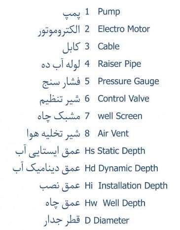 ریخته گری پمپ های شناور گازار
